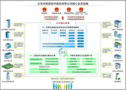 木聯能2015業(yè)務戰(zhàn)略轉型 從產品提供商邁向整體解決方案專家