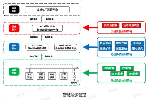 儲能，超越存電 重塑供配電業務的新格局