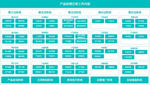 產品啟動階段，供（配）電業務產品經理應完成的關鍵工作